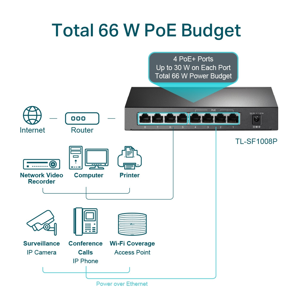 SWITCH DE ESCRITORIO 8 PUERTOS POE 10/100M (TL-SF1008P)