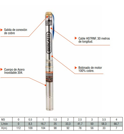 BOMBA SUMERGIBLE 1.5 HP POZO 3 - BERCATTI