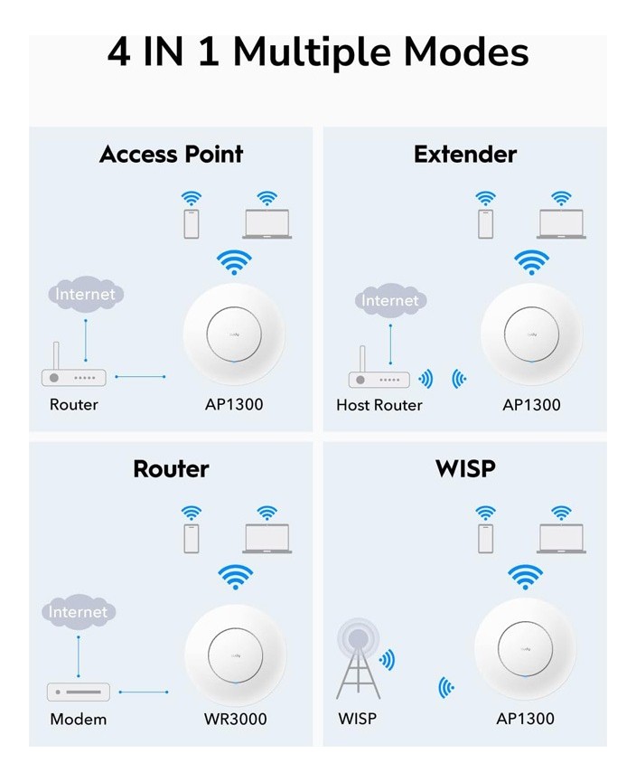 Punto de acceso Cudy Wifi AC1200 Gigabit