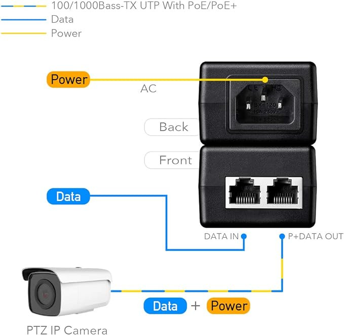 Power Injector POE GIGABIT  10/100/100 Cudy